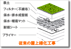 �]���̉���Ή��H��2